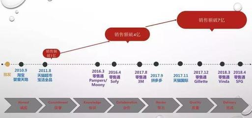 要么變，要么死 20多年老寶潔人告訴你經銷商的出路究竟在哪？